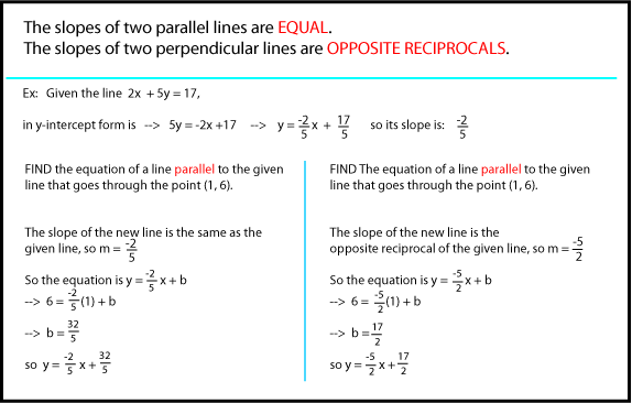 Slopes of Parallel and Perpendicular Lines